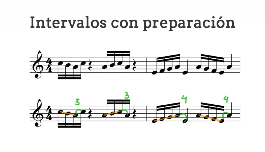 Como leer partituras desde cero 74 Intervalo con preparacion notas