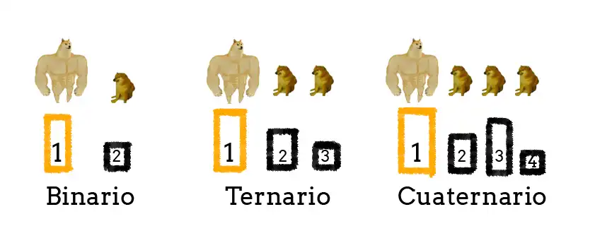 Como leer partituras desde cero 9 Acentuacion de los compases