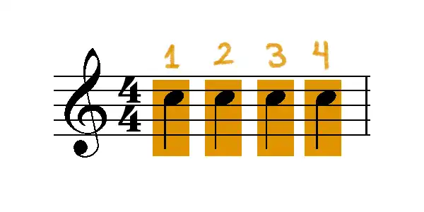 Como leer partituras desde cero 35 Valor de las figuras 1