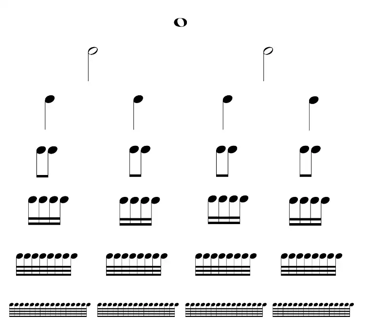 Como leer partituras desde cero 27 Valor relativo 2