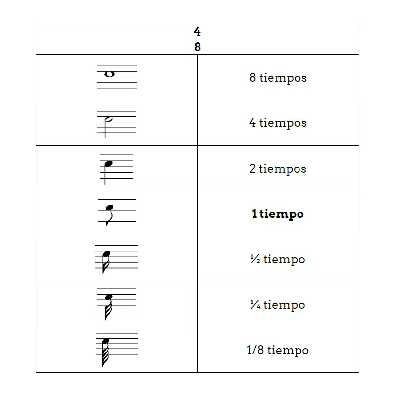 Como leer partituras desde cero 37 Valores Metricos 3