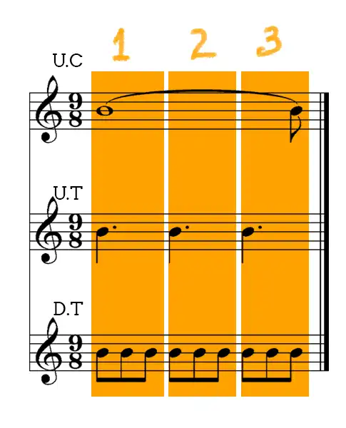 Como leer partituras desde cero 41 Valores Metricos 6