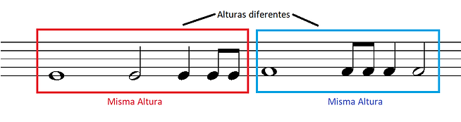 Como leer partituras desde cero 45 alturas en el pentagrama