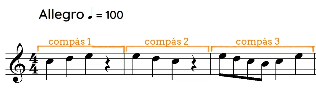 Como leer partituras desde cero 8 compases