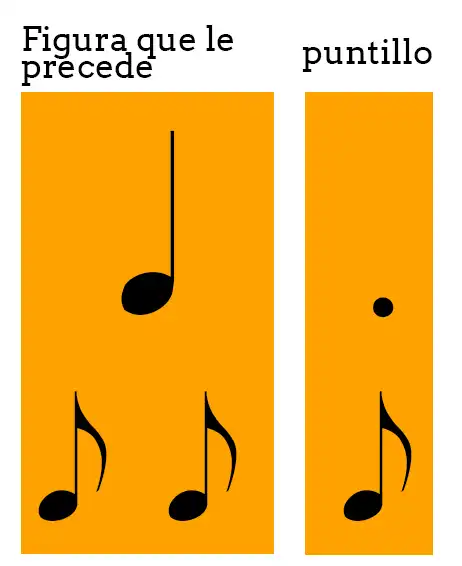 Como leer partituras desde cero 39 puntillo 1