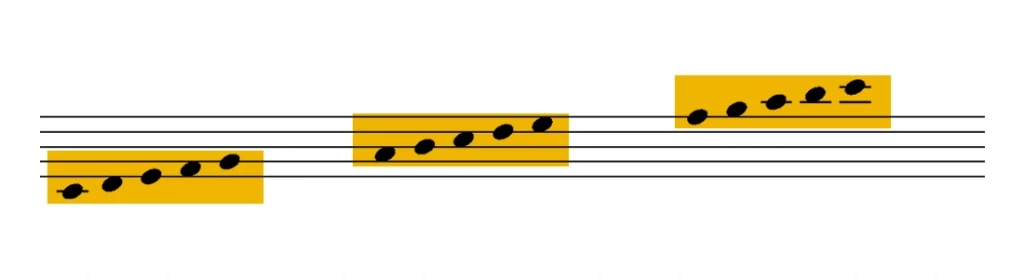 Como leer partituras desde cero 54 areas del pentagrama