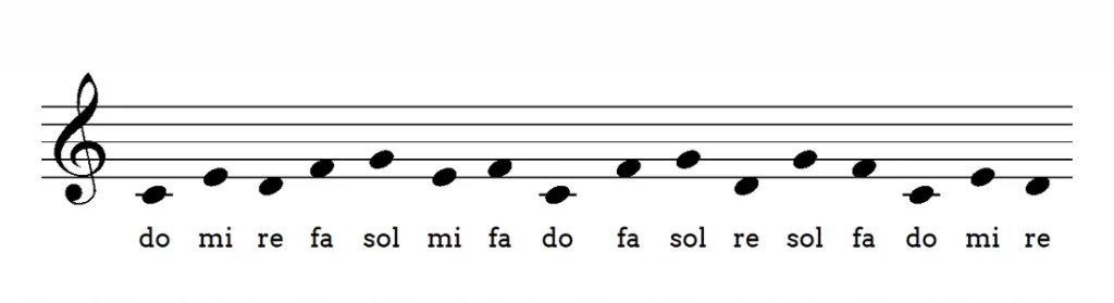 Como leer partituras desde cero 56 caligrafia