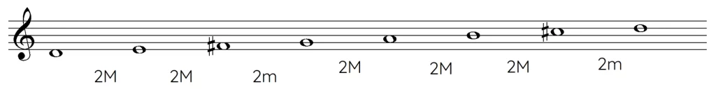 Como leer partituras desde cero 77 Escala de Re mayor