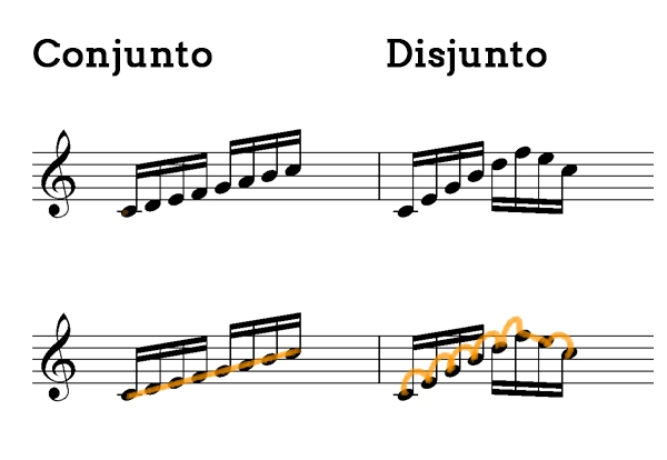 Como leer partituras desde cero 63 Grado conjunto y disjunto