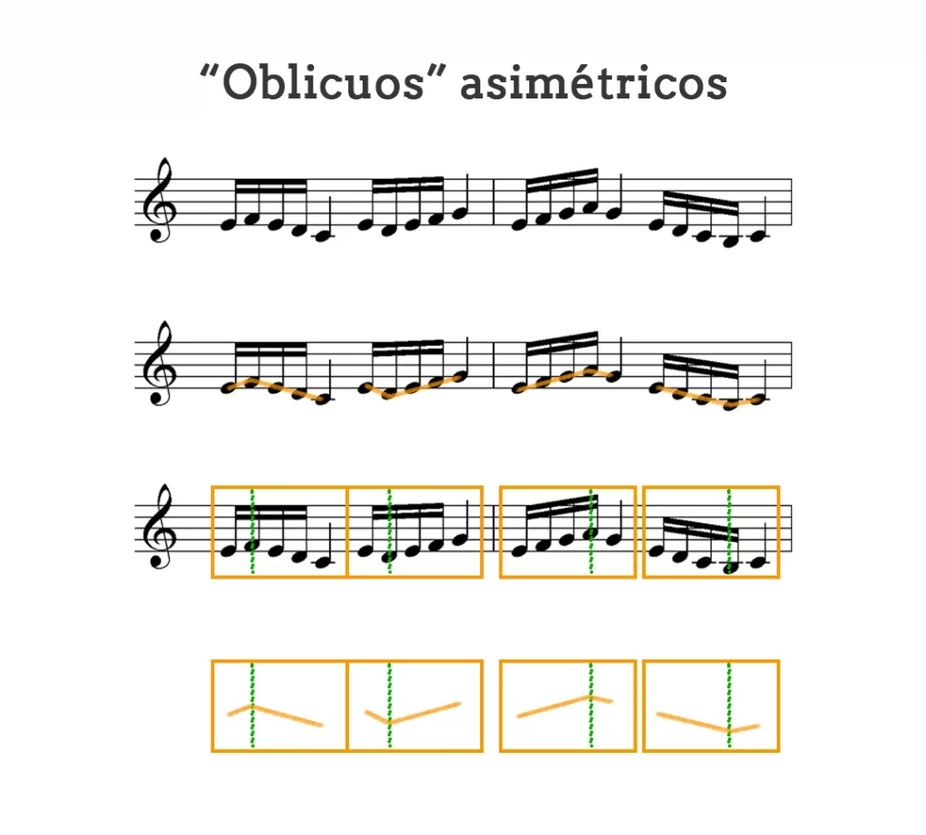 Como leer partituras desde cero 69 Oblicuos asimetricos