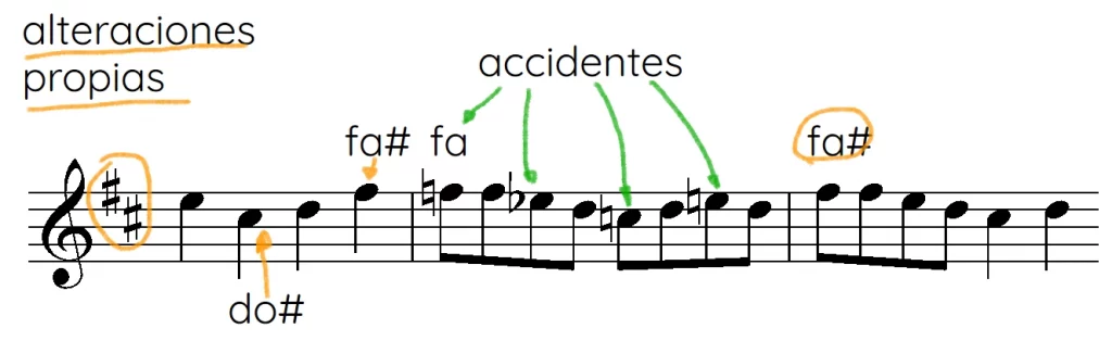 Como leer partituras desde cero 79 alteraciones propias y accidentes