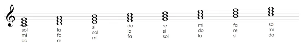 Como leer partituras desde cero 88 campo armonico de Do mayor caligrafia