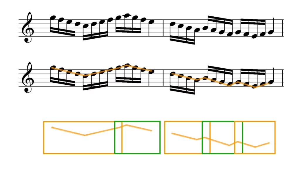 Como leer partituras desde cero 70 ejemplo 14