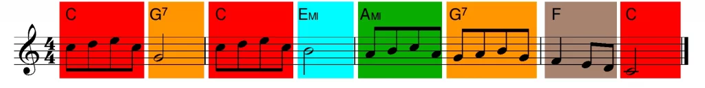 Como leer partituras desde cero 92 ejemplo armonia