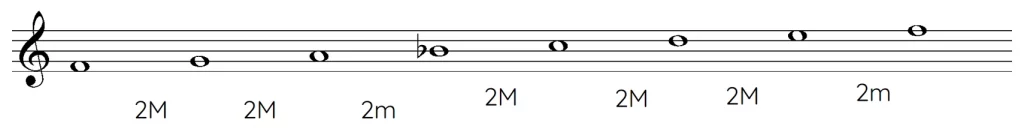 Como leer partituras desde cero 78 escala de fa mayor