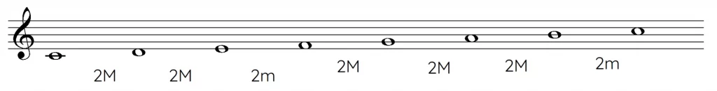 Como leer partituras desde cero 76 escala mayor formacion
