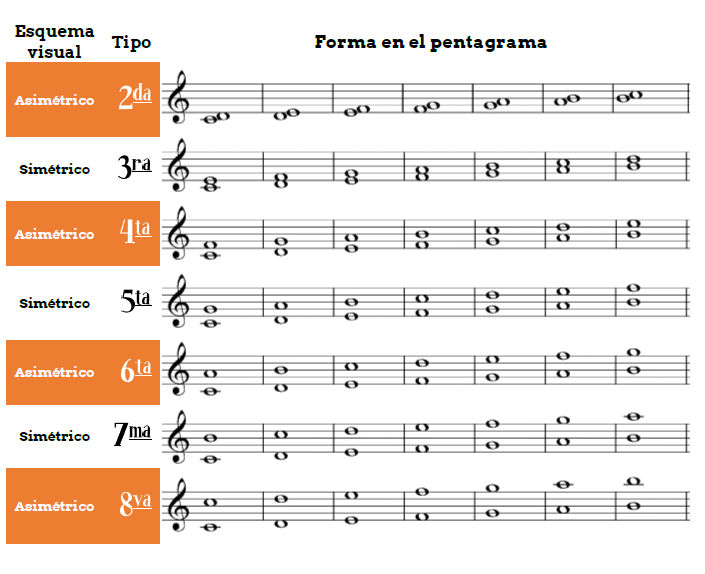 Como leer partituras desde cero 71 image 2