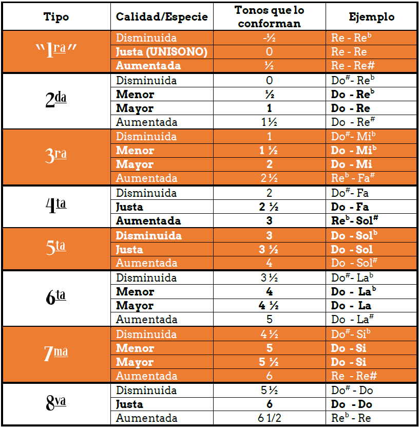 Como leer partituras desde cero 75 image 4