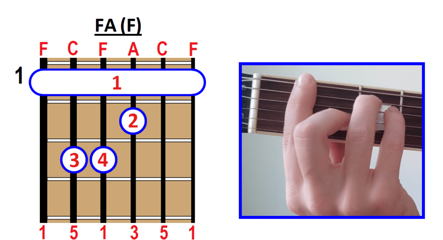Como leer partituras desde cero 94 image 5