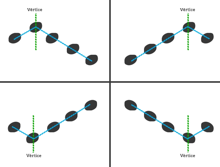 Como leer partituras desde cero 68 oblicuo asimetrico