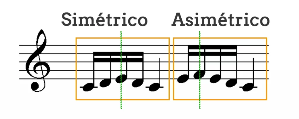 Como leer partituras desde cero 64 simetrico asimetrico