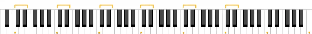 Notas del piano completas 5 Todas las veces que la nota Do aparece sobre el teclado de un piano de 88 teclas