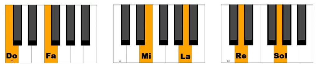 Notas del piano completas 7 cuartas en el piano