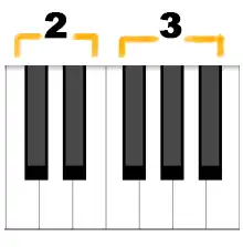 Notas del piano completas 2 Notas del piano completas
