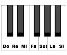 Notas del piano completas 3 Notas naturales del piano completas