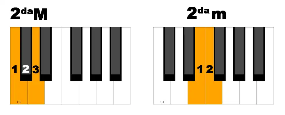 Notas del piano completas 8 segunda mayor y menor