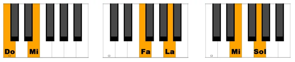 Notas del piano completas 6 teceras en el piano