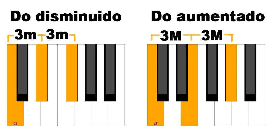 Notas del piano completas 15 Do disminuido y Do aumentado en el piano