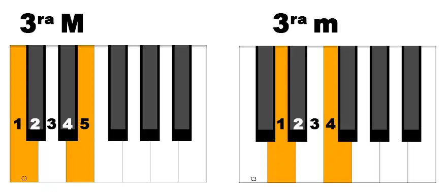 Notas del piano completas 11 Tercera mayor y menor
