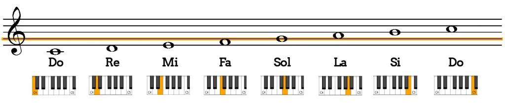 Notas del piano completas 18 notas en la mano derecha primera octava