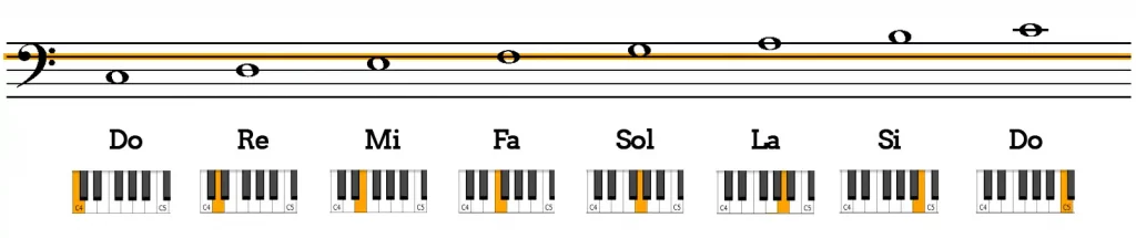 Notas del piano completas 24 notas en la mano izquierda primera octava